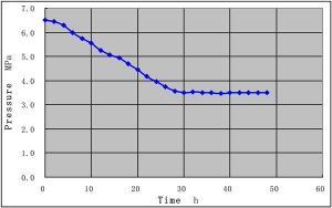 case-chart-1