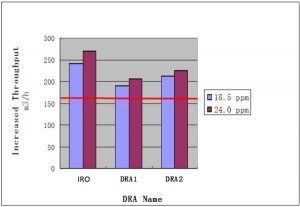 case-chart-2