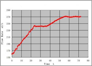 case-chart-3