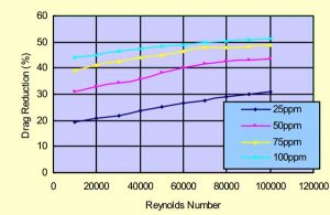 chart-1