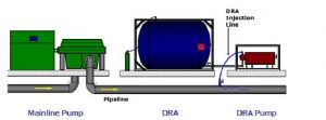 DRA injection operation