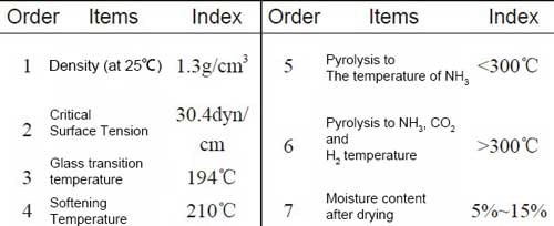 Main physical property parameters of polyacrylamide.